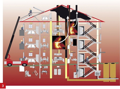 Umfassende Brandschutzkonzepte verlangen detaillierte Planung und sorgfältige Produktauswahl. Da die Brandausbreitung entlang der Haustechnik eines der größten Risiken darstellt, verlangen insbesondere die Rohre und Leitungen besondere Aufmerksamkeit.