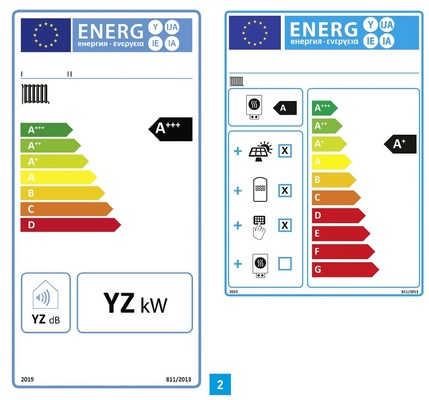 ErP-Beispiellabel zur Produkt- und Systemkennzeichnung in der Heiztechnik. Beim Produktlabel (links) gibt es die Klasse A+++ erst ab 2019. Beim ­Systemlabel (rechts) ist sie hingegen schon von 2015 an möglich.