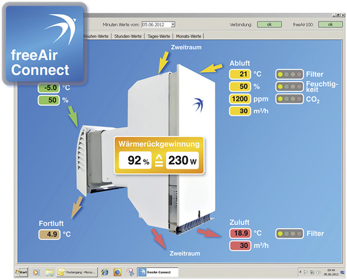 
Die kostenlose Software zeigt am PC neben den Hygieneampeln die aktuellen Daten. Zudem lassen sich die gesammelten Messwerte über mehrere Jahre darstellen.
