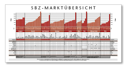 PREISÜBERSICHT