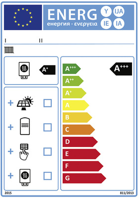 
Blanko-Label für eine Verbundanlage. 
