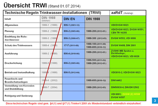 
Verstößt ein Fachmann wissentlich oder unbewusst gegen die allgemein anerkannten Regeln der Technik und gefährdet damit die Gesundheit der Nutzer der Trinkwasserinstallation, kann das schwerwiegende juristische Folgen haben.
