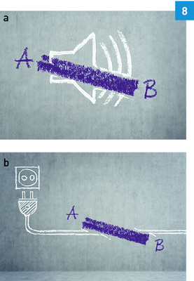 <p>
Hybrid-Hebeanlagen sind geräuschärmer und haben einen geringeren Stromverbrauch als klassische Hebeanlagen, denn im Normalbetrieb nutzen sie den direkten Weg. Nur im Notfall – bei Rückstau – pumpen sie.
</p>