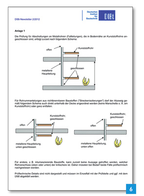 
Auszug aus DIBt-Newsletter 02/2012, Anlage 1 – Prüfvorschriften.
