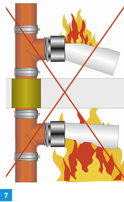 
Risiken bei Mischinstallationen.
