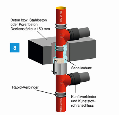 
Brandschutzverbinder BSV 90 mit abZ Z.Nr. 19.17-1893 (Düker).
