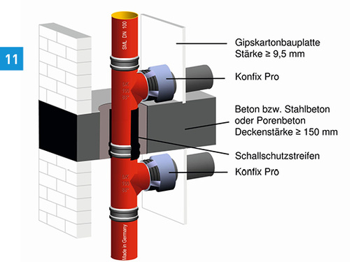 
Abschottung Curaflam System Konfix Pro mit abZ Z.Nr. 19.17-2074 (Doyma / Düker).
