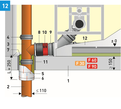 
Abschottung Conlit SML-Set mit abZ Z.Nr. 19.17-2084 (Rockwool).
