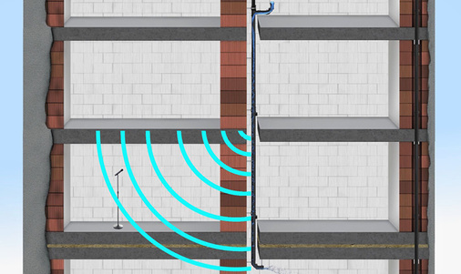 <p>
Während die DIN 4109 alle geräuschverursachenden Einflussgrößen berücksichtigt, spielt in der DIN EN 14366 nur das Ablaufgeräusch einer Fallleitung eine Rolle. Das bedeutet: Der geschuldete Schallschutznachweis darf nur auf Basis einer Prüfung nach DIN 4109 erfolgen.
</p>