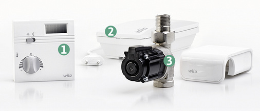 
Das Set enthält Funk-Raumtemperaturregler (1), Elektronikbox (2) und Pumpe (3). Der Adapter wird wegen verschiedener Varianten separat geliefert.
