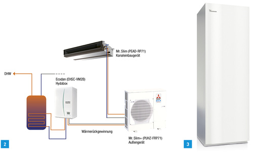 <p>
2 Das Mr. Slim+ System nutzt Abwärme der Klimatisierung für die Heizung. Um diese Wärme auch mittelfristig zu lagern, wird der Multi-Pufferspeicher eingesetzt.
</p>

<p>
3 Die Sole/Wasser-Wärmezentrale WS von Novelan gibt mit Leistungen von 4 bis 12 kW. Eine leistungsgeregelte Variante gibt es ebenfalls unter dem Modellnamen WSV.
</p>