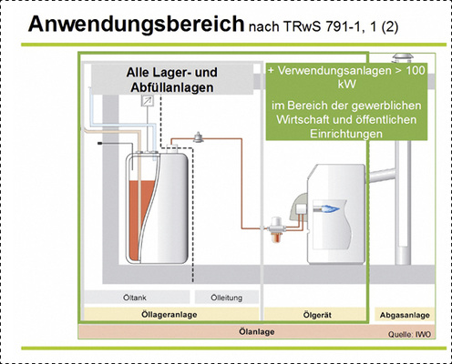 
Heizölverbraucheranlagen mit mehr als 100 kW Leistung gelten als gewerblich und sind dadurch auch fachbetriebspflichtig. 
