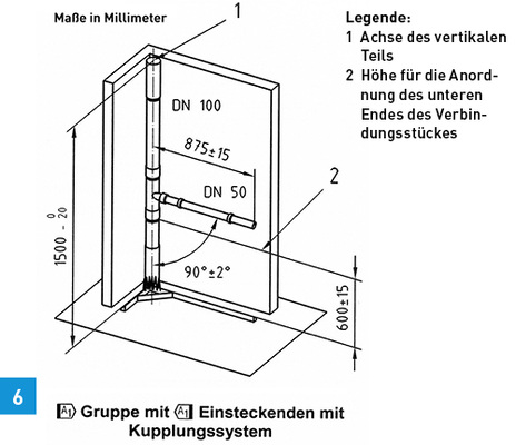 
Einbaumaße für die SBI-Prüfung aus Anhang H der DIN EN 877.
