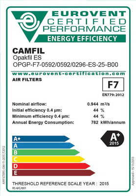 Das Eurovent Label für den Filter von Camfil.
