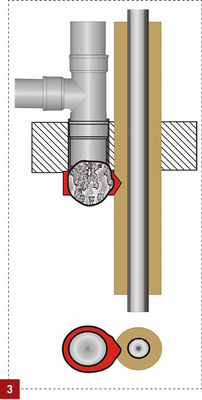 
Kunststoffrohr mit untergesetzter Brandschutzmanschette. Im Brandfall kann sie die daneben liegende Abschottungsmaßnahme beeinträchtigen.
