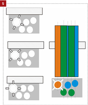 
Beispiel: Eine Manschette lässt sich nach der Installation bei zu geringem Abstand nicht zulassungskonform montieren.

