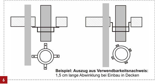 
Anwinklung der Befestigungslaschen bei einer (teilweise) eingesetzten Manschette.
