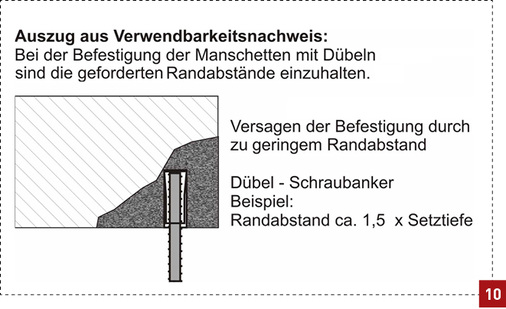 <p>
Bei einem zu geringen Randabstand von Dübelbefestigungen kann der Beton ausbrechen.
</p>