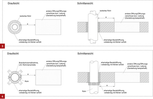 
3 Abbildung DIBt-Newsletter 5/2013: Abstand zwischen Öffnungen, die mit Mörtel verschlossen sind/werden („Wiederherstellung“ der Wand bzw. Decke).



4 Abbildung DIBt-Newsletter 5/2013: Abstand bei öffnungsüberdeckenden Abschottungen/Einbauten.
