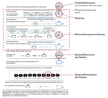 



Berechnungsbeispiel für ein Paketlabel – das System besteht aus einem Brennwert-Heizkessel, einer modernen Regelung und einer Solarthermie-Anlage. 
