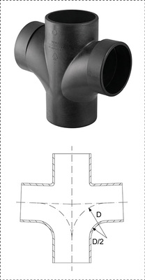 <p>
Doppelabzweig: Der Bogenradius (Größe des halben Durchmessers) spielt die entscheidende Rolle, denn nur so lassen sich Anwendungsgrenzen erweitern.
</p>