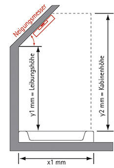 <p>
Der Winkel wird mit einer elektronischen Wasserwaage ermittelt.
</p>