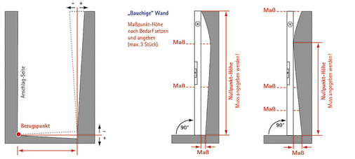 <p>
Abweichungen von der Lot- bzw. Waagerechten sind genau zu erfassen. Das gilt besonders bei Bestandsbauten.
</p>