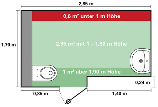 
Beispielgrundriss eines Bades, das durch eine Dachschräge geprägt ist. Nur ein Bruchteil der Grundfläche kann effektiv genutzt werden. 

