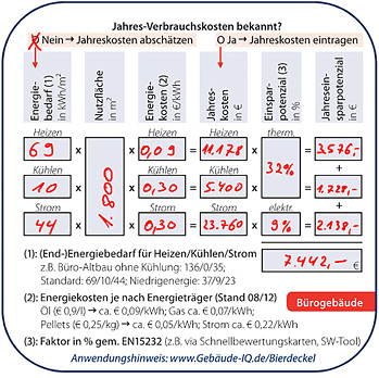 



Wenn’s schnell gehen muss, reicht ein Bierdeckel aus, um das Energieeinsparpotenzial eines Bürogebäudes durch eine Gebäudeautomation abzuschätzen.

