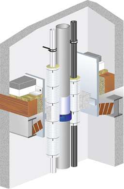
Rohrdurchführungen durch Kappendecken sind mit dem Übereinstimmungsnachweis von Viega auf Nullabstand realisierbar.
