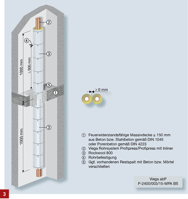 
Beispiel für die Bauart „Abschottung“, hier mit Viega Profipress R 90.
