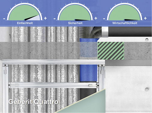 
Die Quattro-Installationswand vereint gleich mehrere Vorteile.
