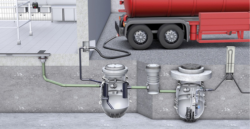 
Fertigpumpstationen wie der ACO Powerlift-P lassen sich auch mit einem Fettabscheider kombinieren.
