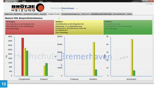 
Die Energiematrix von Brötje stellt Einsparpotenziale bei der Sanierung von Bestandsgebäuden anschaulich dar.
