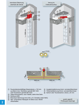 
Der Inhaber der Verwendbarkeitsnachweise bestätigt hier die positive Prüfung der Bauart sowie die Beantragung der Aufnahme in den Verwendbarkeitsnachweis.
