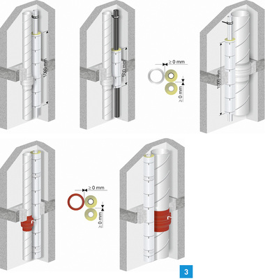 
Viega-Rohrleitungssysteme dürfen im Nullabstand zu den Absperrvorrichtungen Geba Bartholomäus AVR (oben) oder Wildeboer TS 18 (unten) installiert werden, da diese Einbauvarianten positiv geprüft sind und ihre Aufnahme in den Verwendbarkeitsnachweis beantragt ist.
