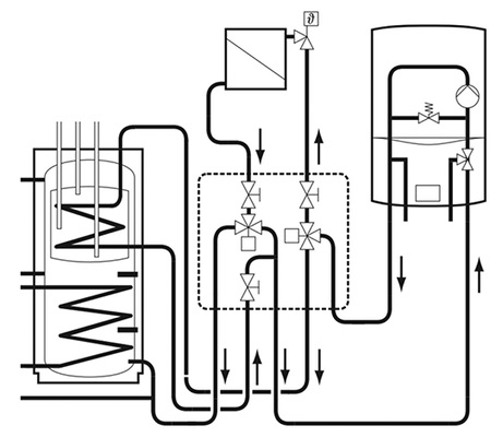 <p>
Hydraulische Verschaltung einer Anlage zur solaren Heizungsunterstützung.
</p>