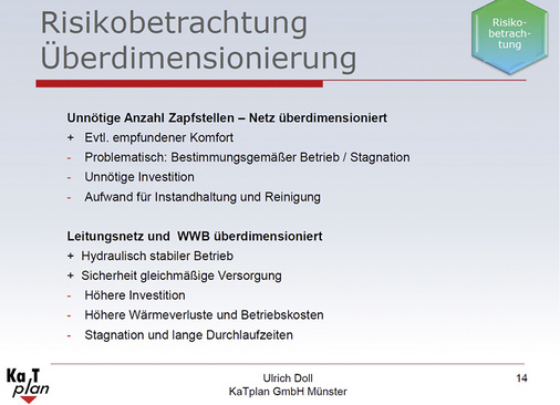 <p>
Zugunsten von Hygiene, bestimmungsgemäßem Gebrauch, Investition und Betriebskosten sollte eine Trinkwasserinstallation schlank dimensioniert sein.
</p>