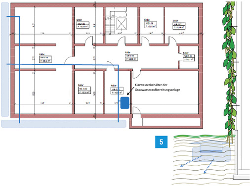 <p>
Das bedarfsgesteuerte Bewässerungssystem versorgt vollautomatisch sowohl den Untergrund für eine Fassadenbegrünung als auch andere Pflanzbeete im Umraum des Gebäudes.
</p>

<p>
</p> - © Quelle: Frank Hartmann

