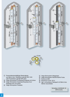 <p>
Beispiel für eine typische Deckendurchführung als Brandschutzabschottung mit Viega-Rohrleitungssystemen, die im Nullabstand zum Rockwool-Conlit-System geprüft sind.
</p>