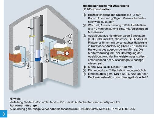 <p>
Beispiel für Abschottungen in Sonderdecken auf Nullabstand. Auch hier ist neben der sauberen Bauausführung die Dokumentation von entscheidender Bedeutung.
</p>