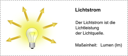 
Die Größe sagt aus, was an sichtbarem Licht aus einer Lichtquelle abgestrahlt wird. Je größer der Wert, umso mehr Licht liefert eine Lichtquelle. 



