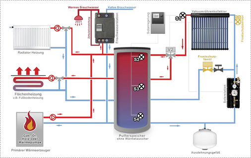 



Funktionsprinzip SteamBack System.
