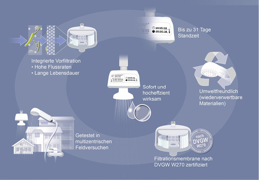 
Merkmale und Vorteile von endständigen Wasserfiltern.
