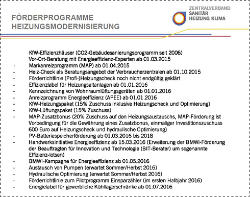 <p>
Zur Heizungsmodernisierung können Verbraucher auf viele Förderprogramme zurückgreifen.
</p>