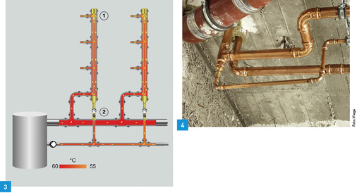 <p>
3 Installationsschema einer Inliner-Installation.
</p>

<p>
4 Blick auf eine im Rahmen einer Sanierungsmaßnahme erstellten Inliner-Installation mit Kupferrohr. Erkennbar ist der Platzgewinn, weil auf den zweiten Steigestrang verzichtet werden konnte.
</p>