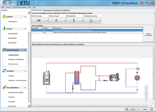 



Will man Anlagen individuell auslegen, allen Wechselwirkungen zwischen den Systemkomponenten gerecht werden … 
