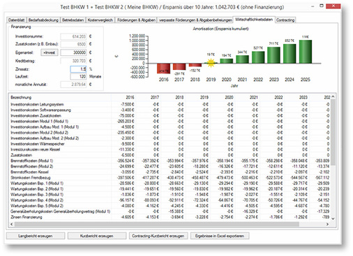 



… oder Ertrags- und Wirtschaftlichkeitsprognosen erstellen, …
