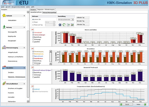 <p>
</p>

<p>
… sind zeitlich hochaufgelöste Simulationen unabdingbar.
</p> - © Hottgenroth / ETU

