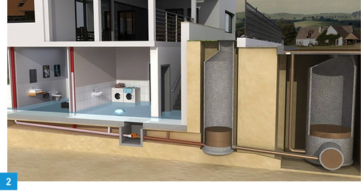 
Rückstauverschlüsse dürfen nicht als zentrale Absicherung für das gesamte Gebäude verwendet werden. 
